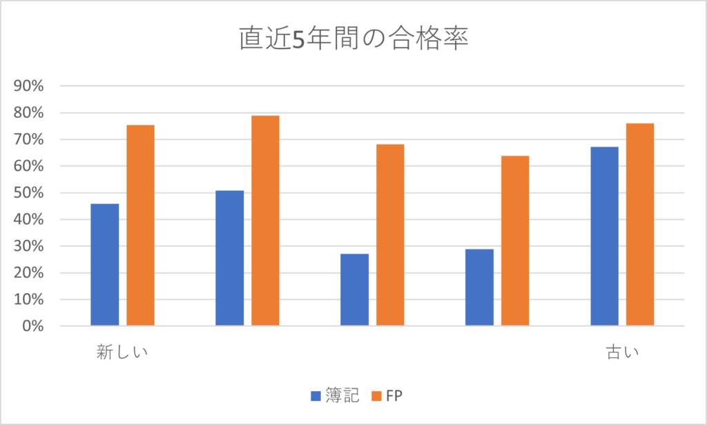 合格率グラフ